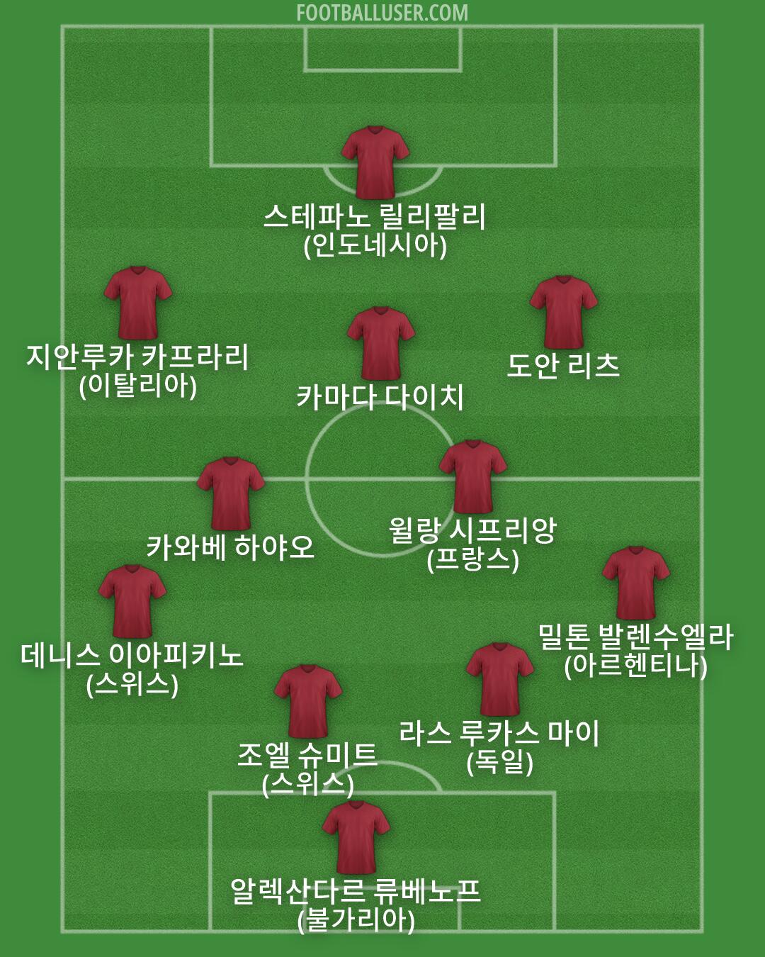 Custom Team Formation 2025