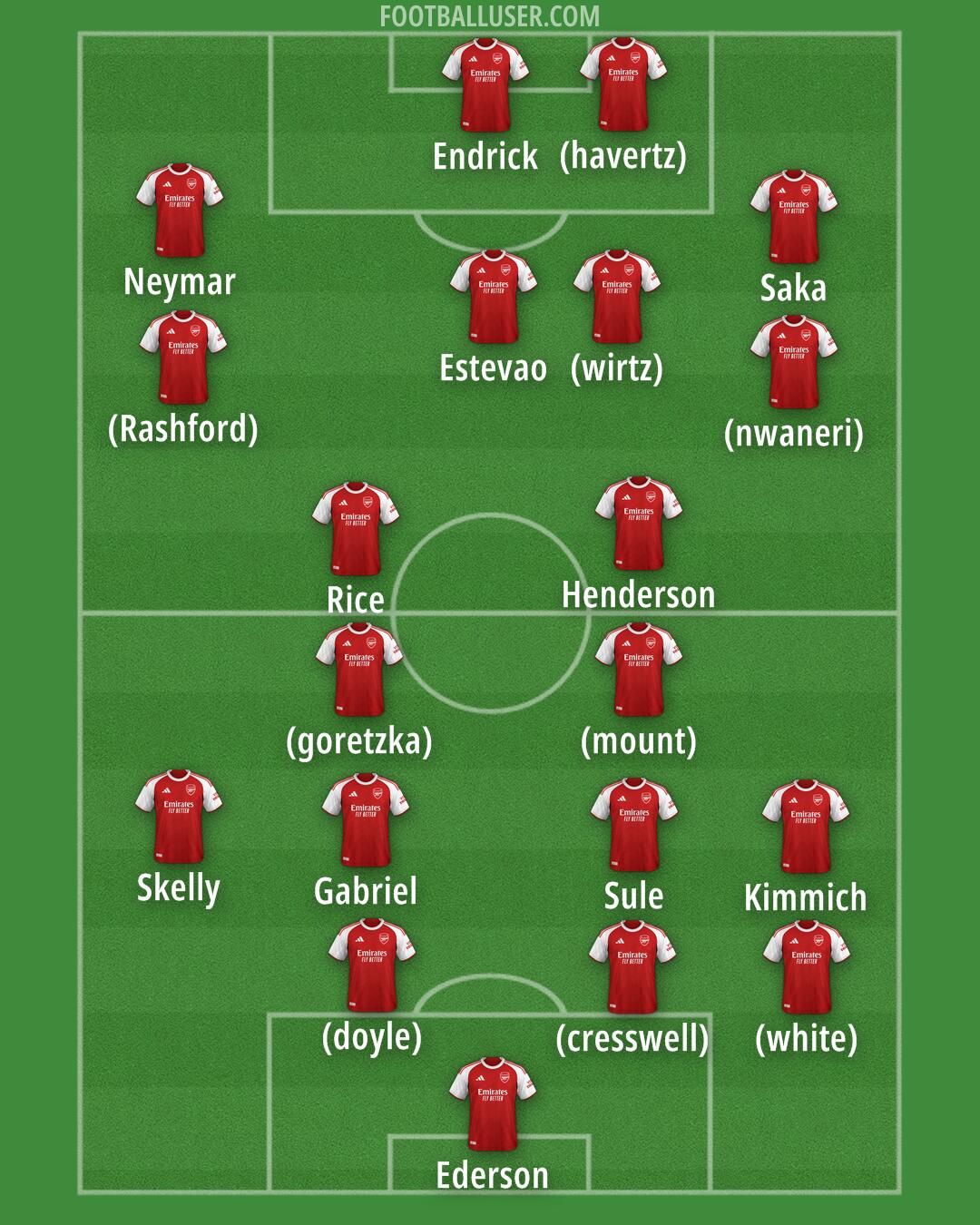Arsenal Formation 2025