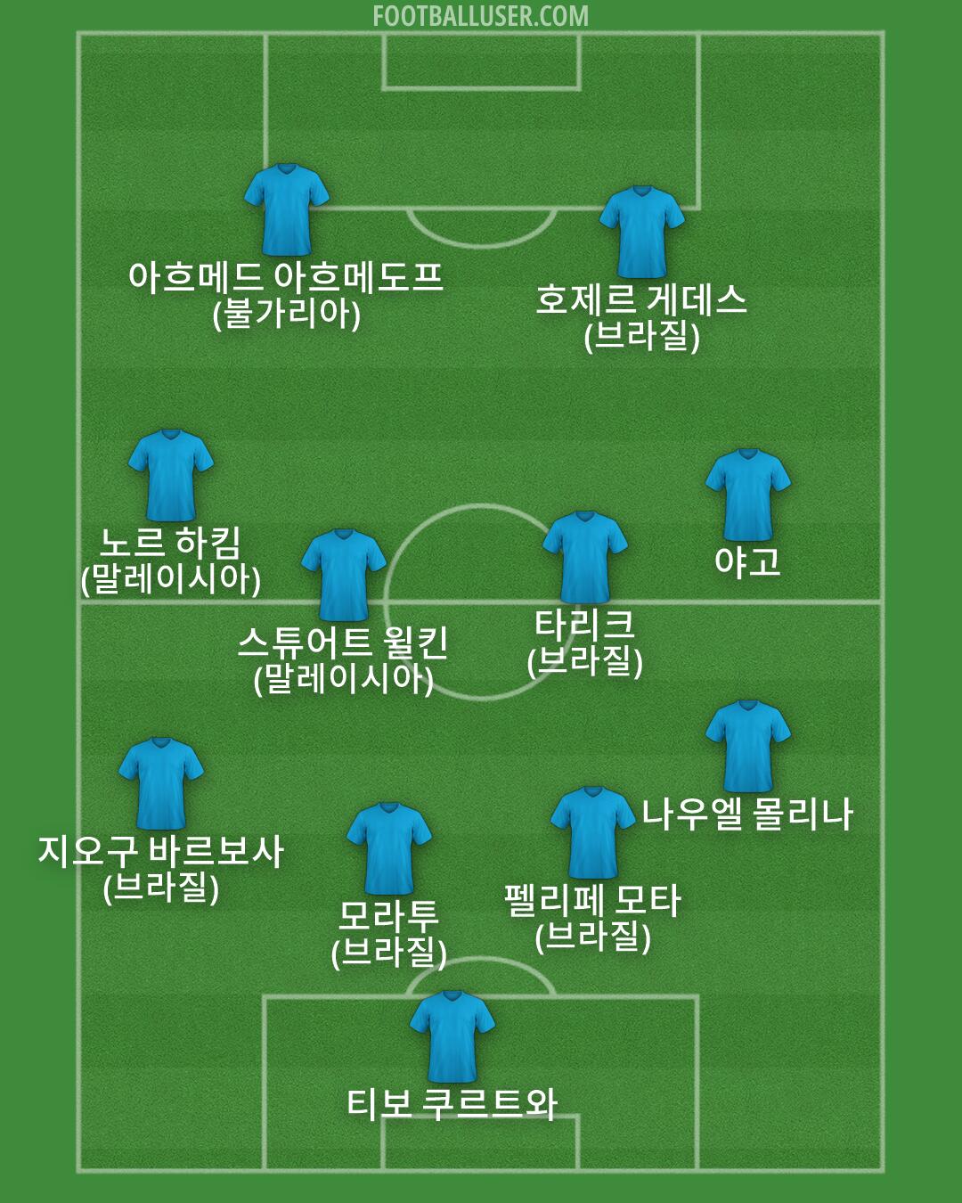 Custom Team Formation 2025