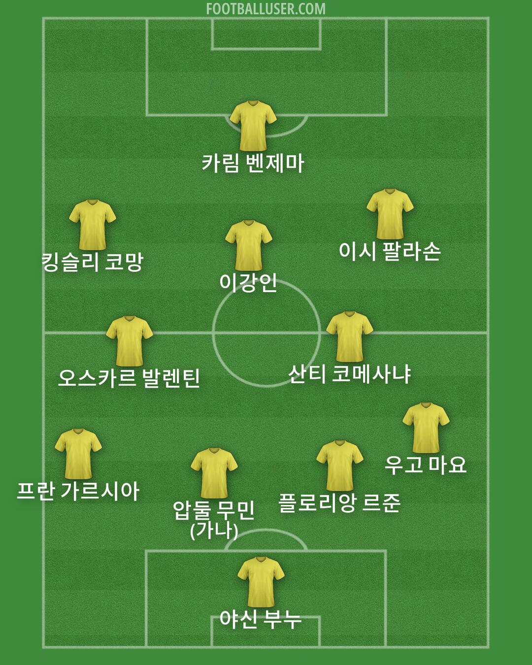 Custom Team Formation 2025