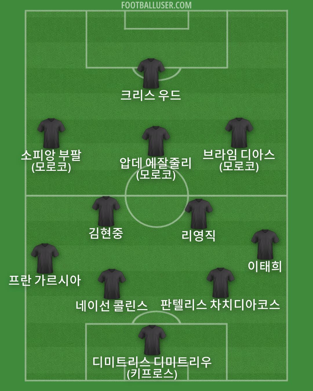 Custom Team Formation 2025