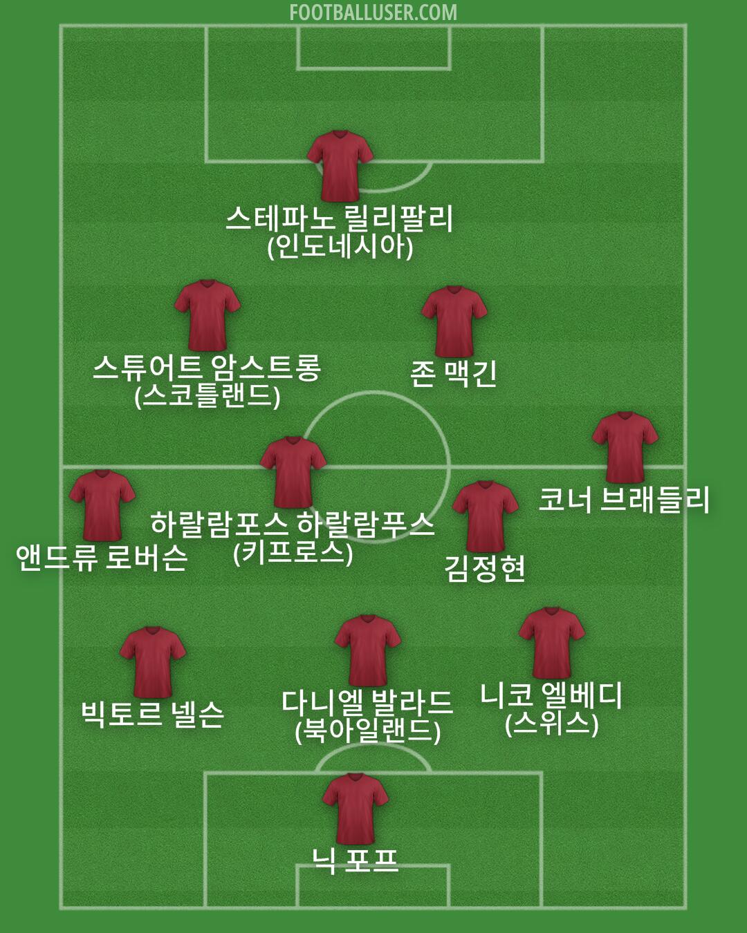 Custom Team Formation 2025