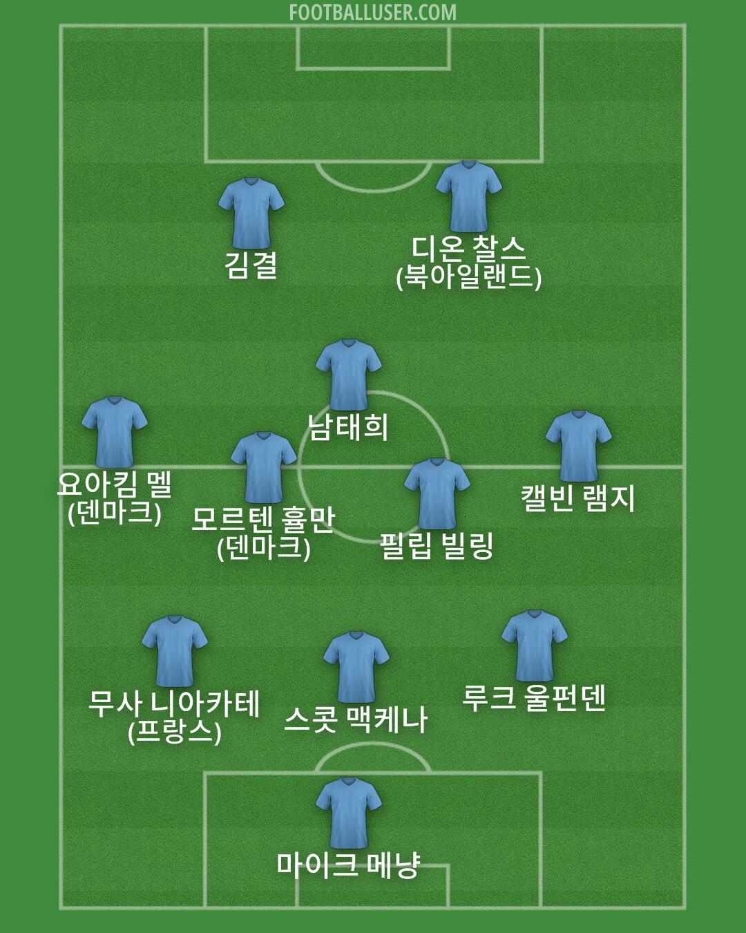 Custom Team Formation 2025