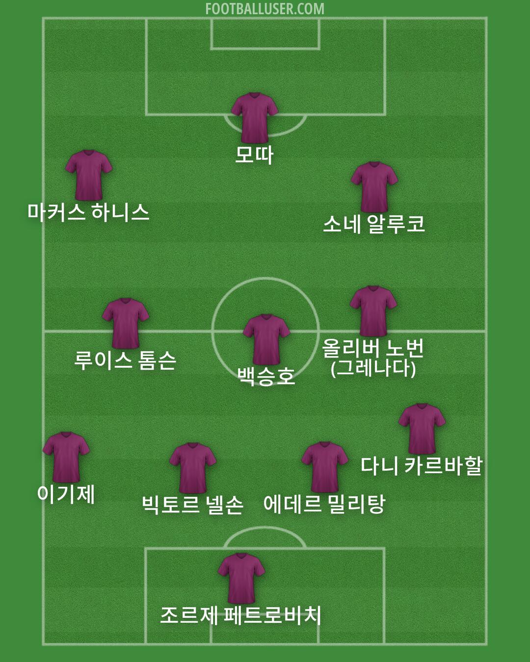 Custom Team Formation 2025