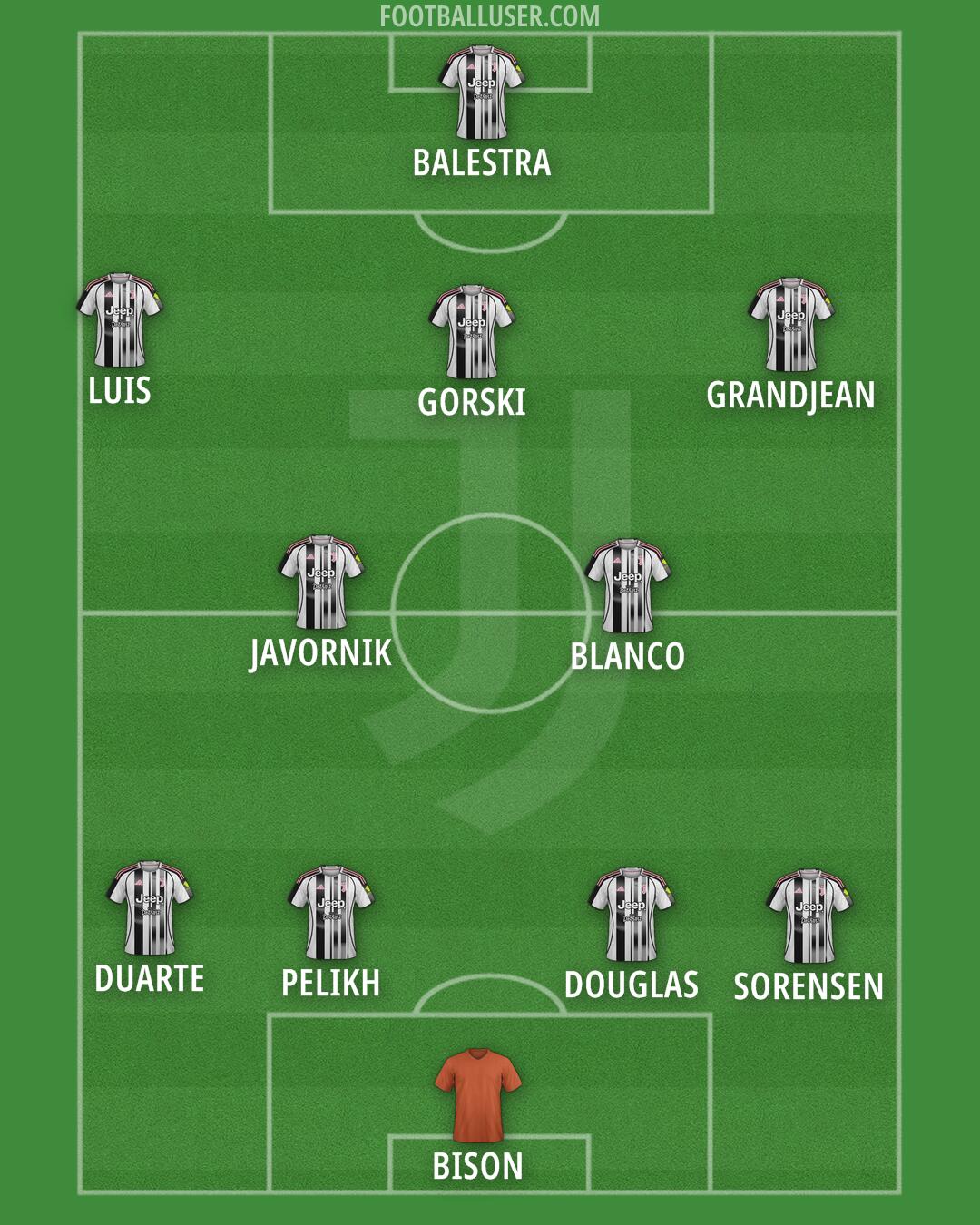 Juventus Formation 2025