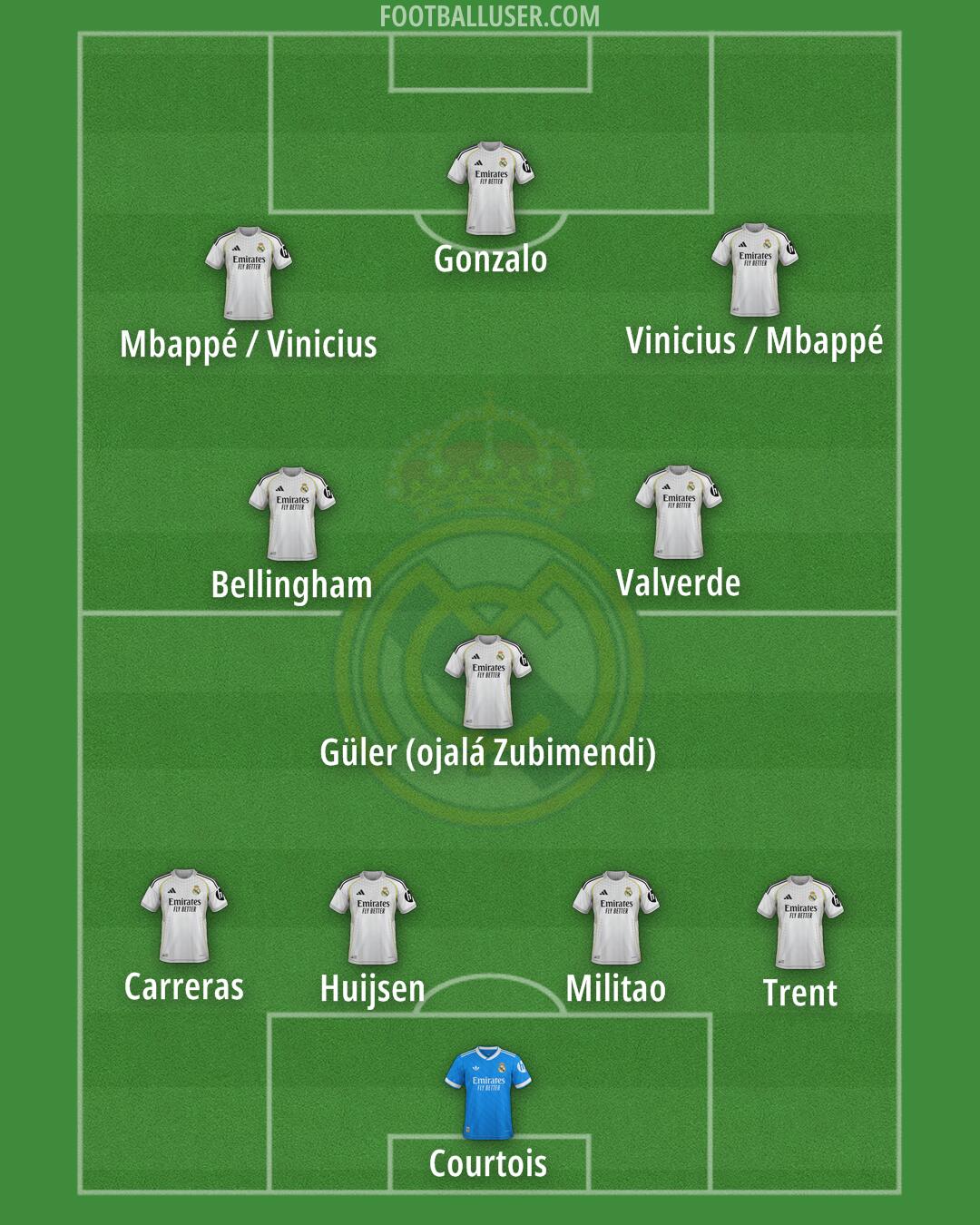 Real Madrid Formation 2025