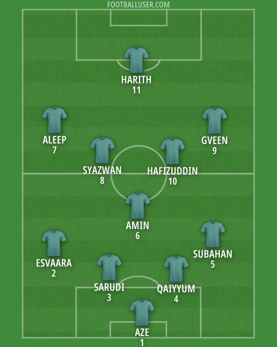 Custom Team Formation 2025