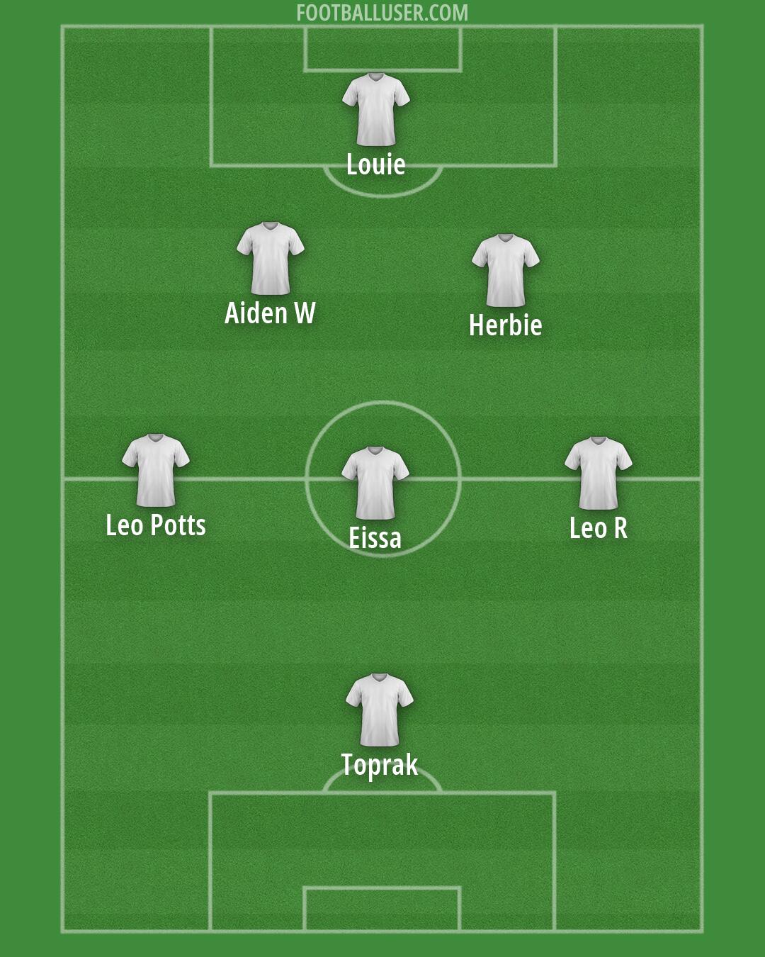 Custom Team Formation 2025