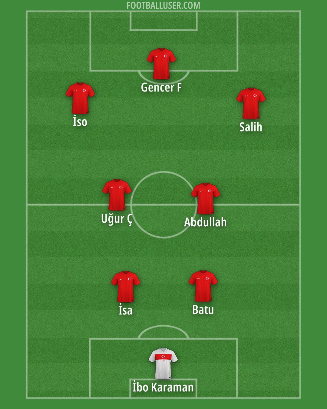 Türkiye Formation 2025