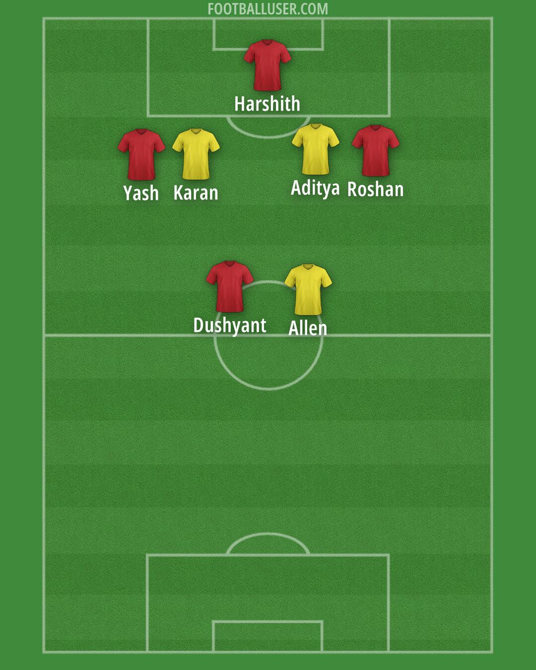 Custom Team Formation 2025