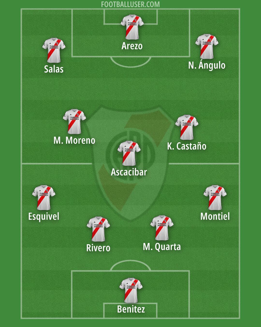 River Formation 2025