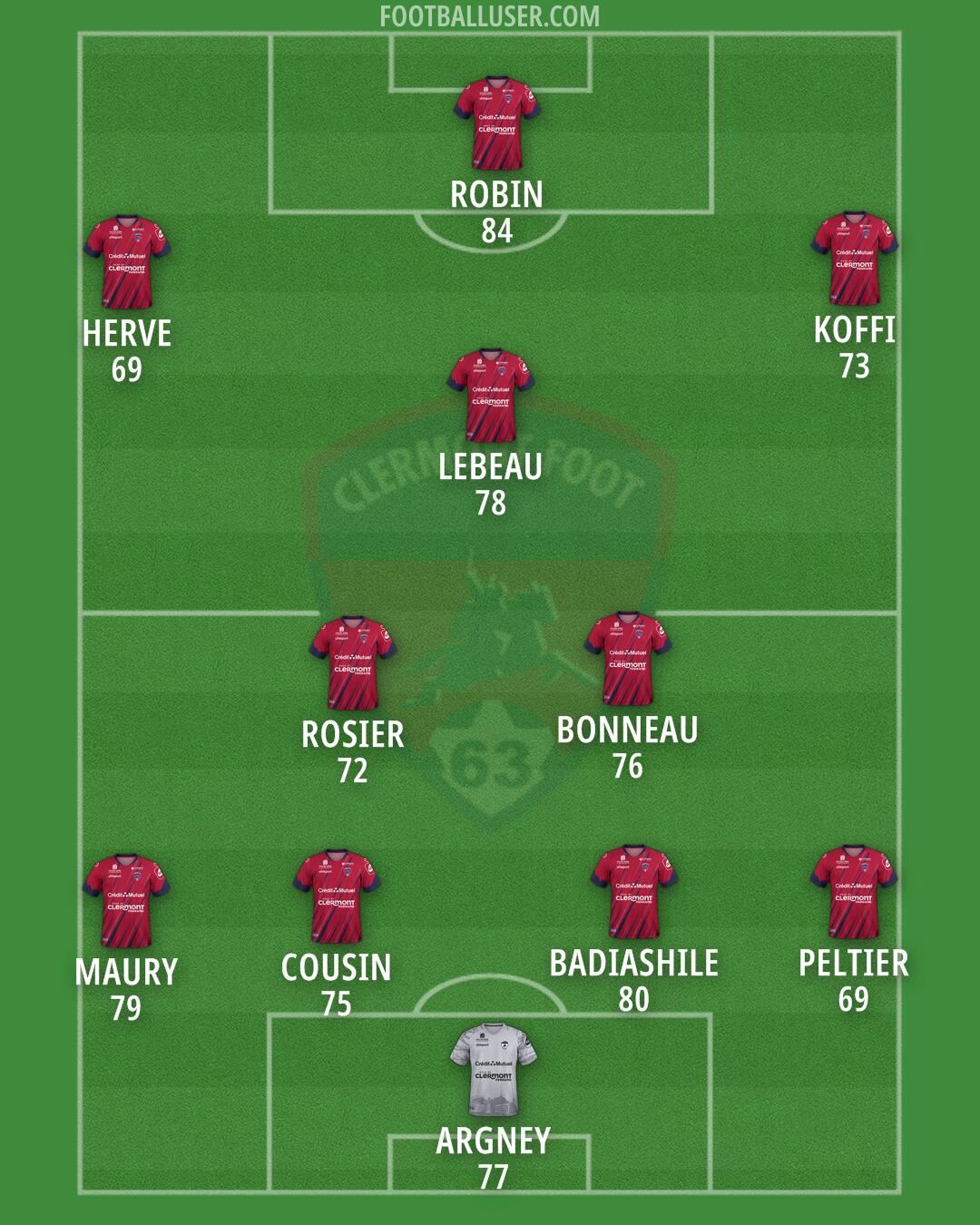 Clermont Formation 2025