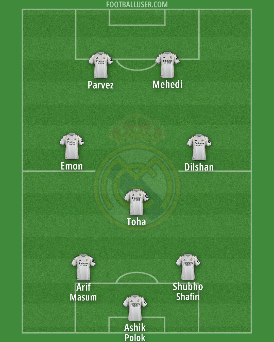 Real Madrid Formation 2025