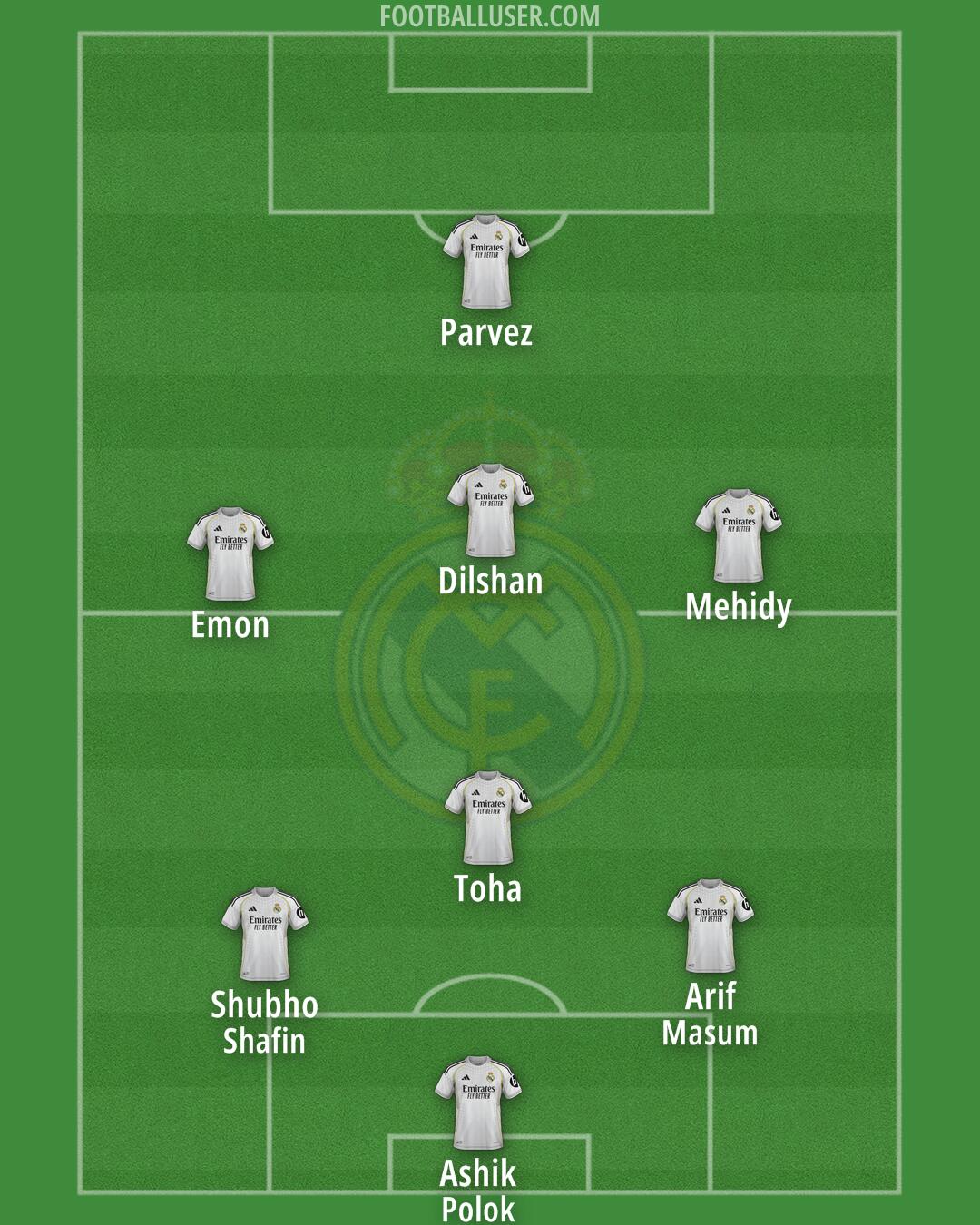 Real Madrid Formation 2025