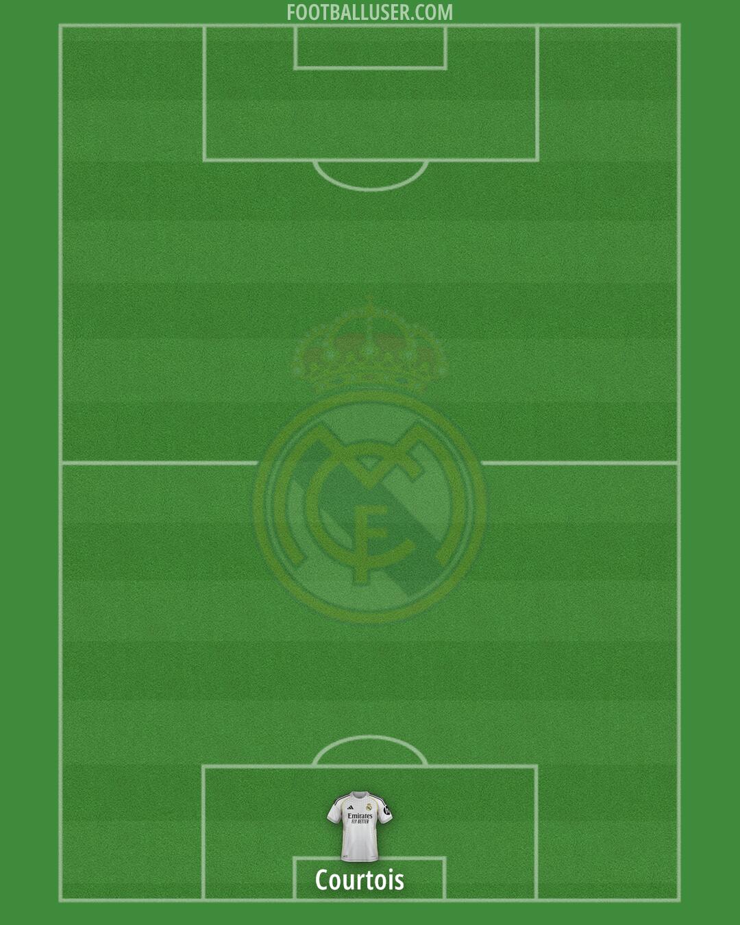 Real Madrid Formation 2025