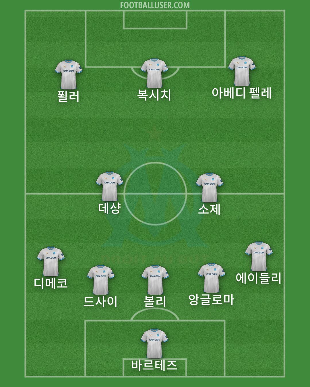 Marseille Formation 2025