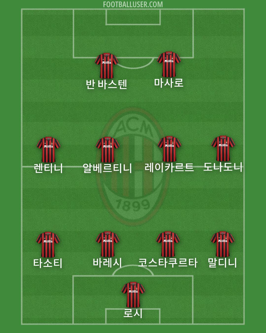 Milan Formation 2025