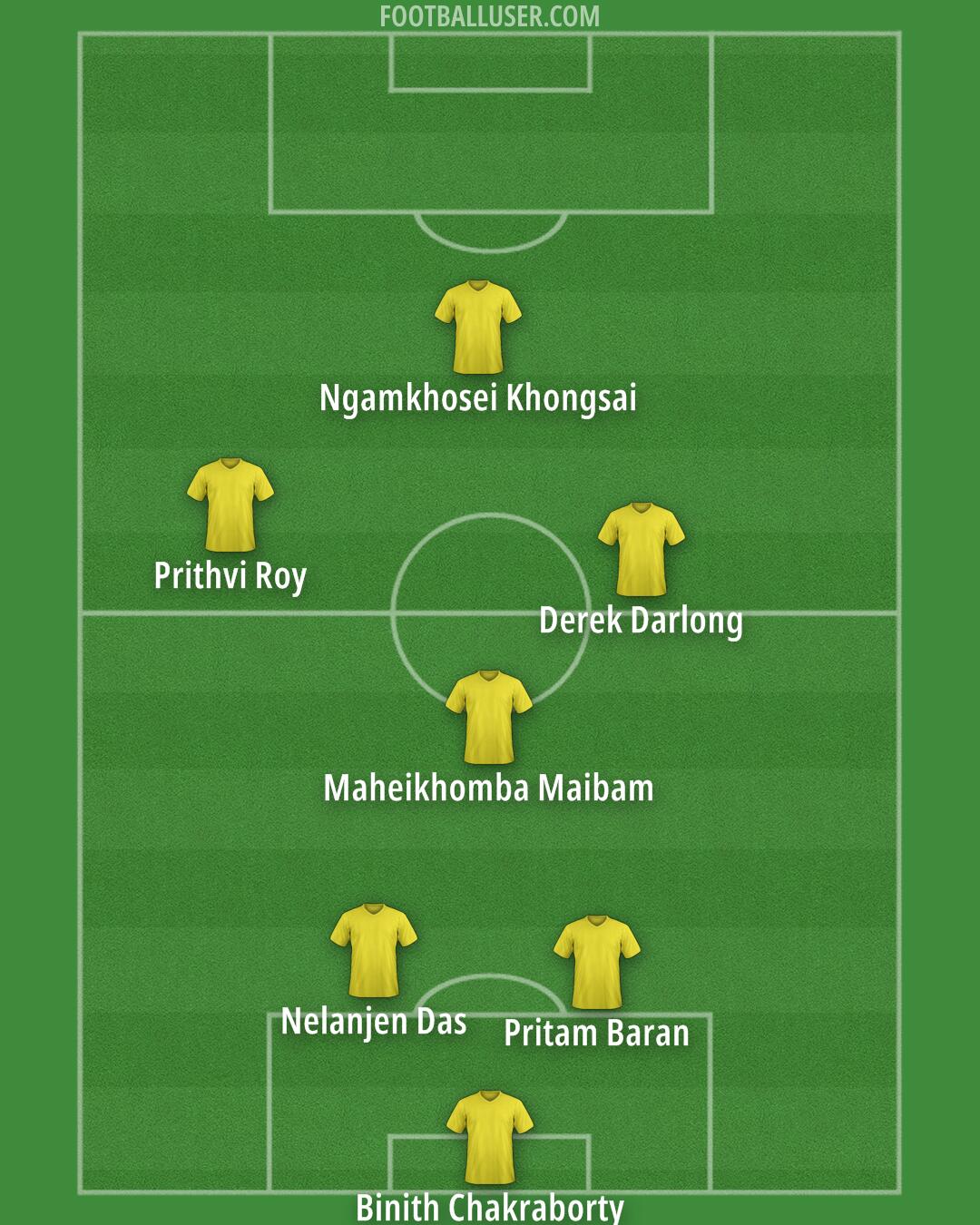 Custom Team Formation 2025