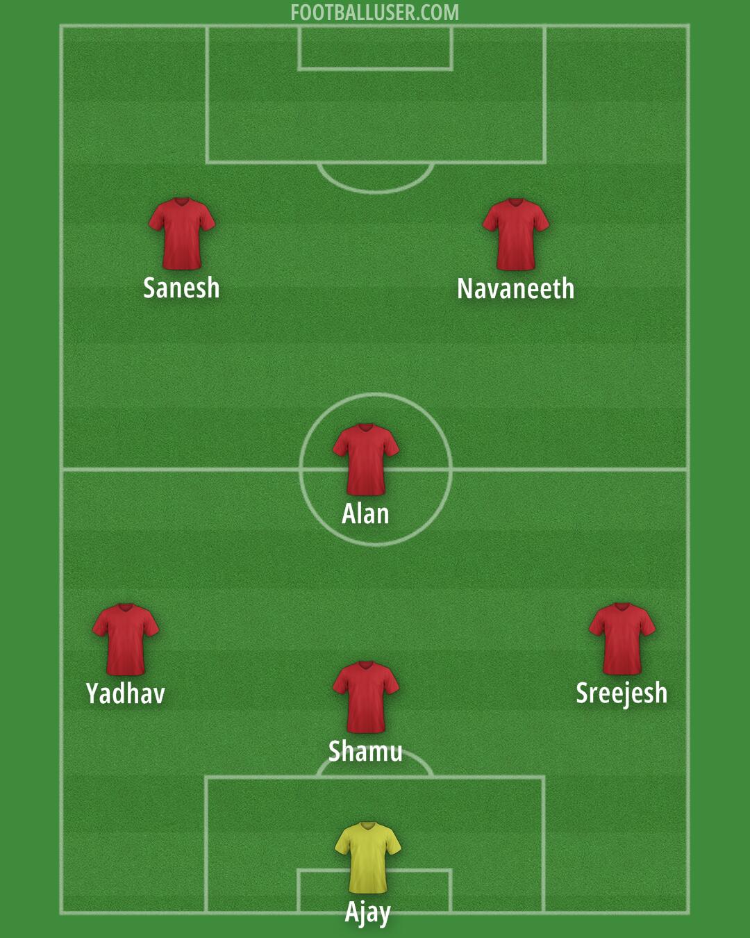 Custom Team Formation 2025