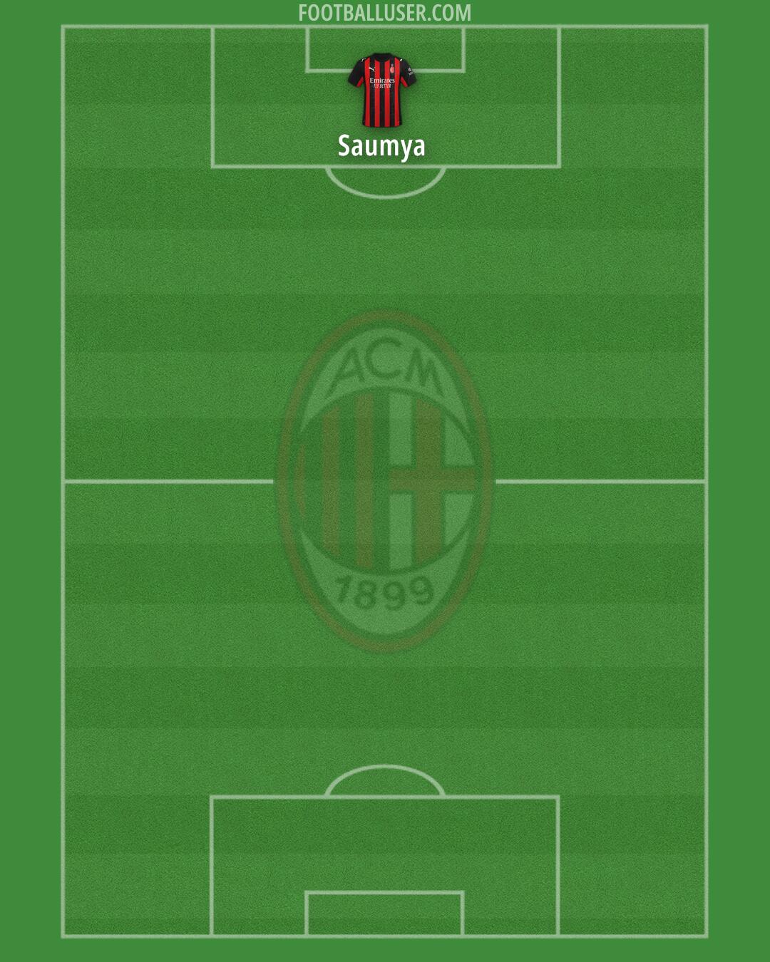 Milan Formation 2025