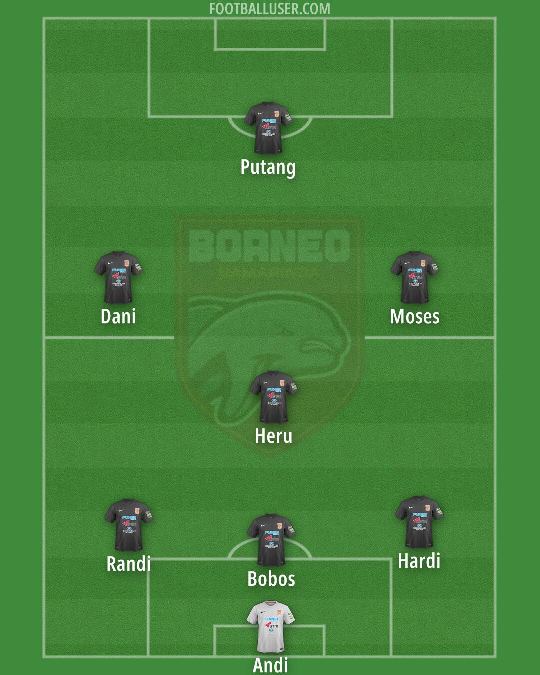Borneo FC Formation 2025