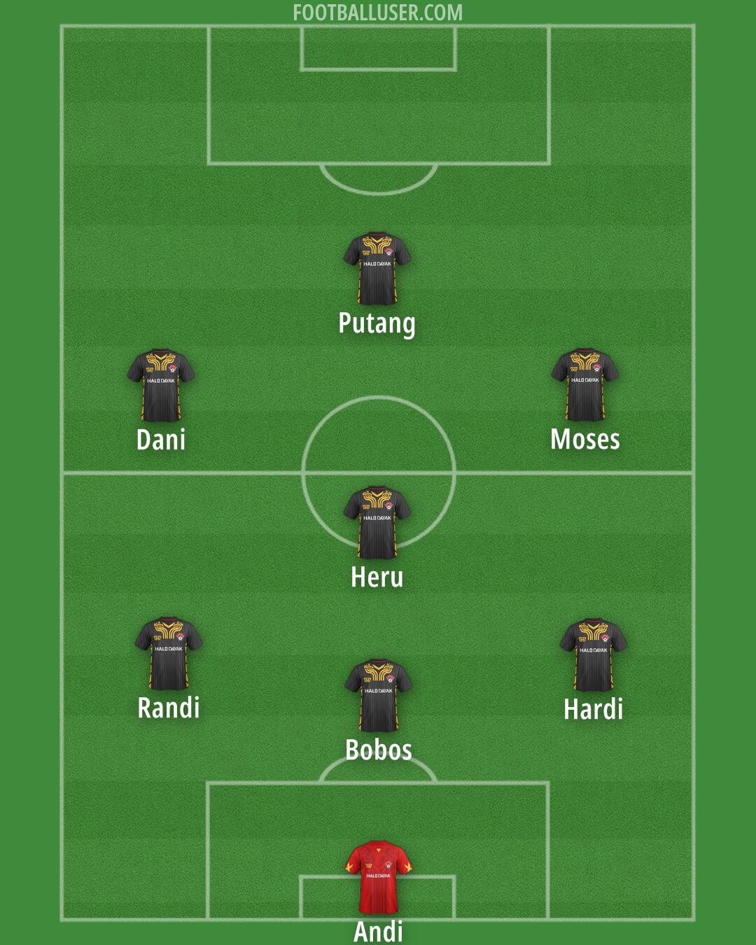 Kalteng Putra Formation 2025