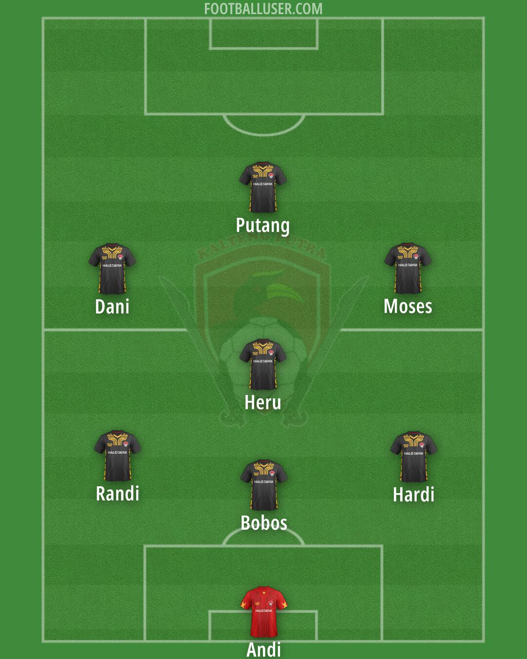 Kalteng Putra Formation 2025