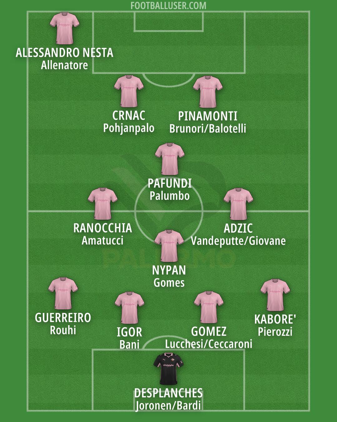 Palermo Formation 2025