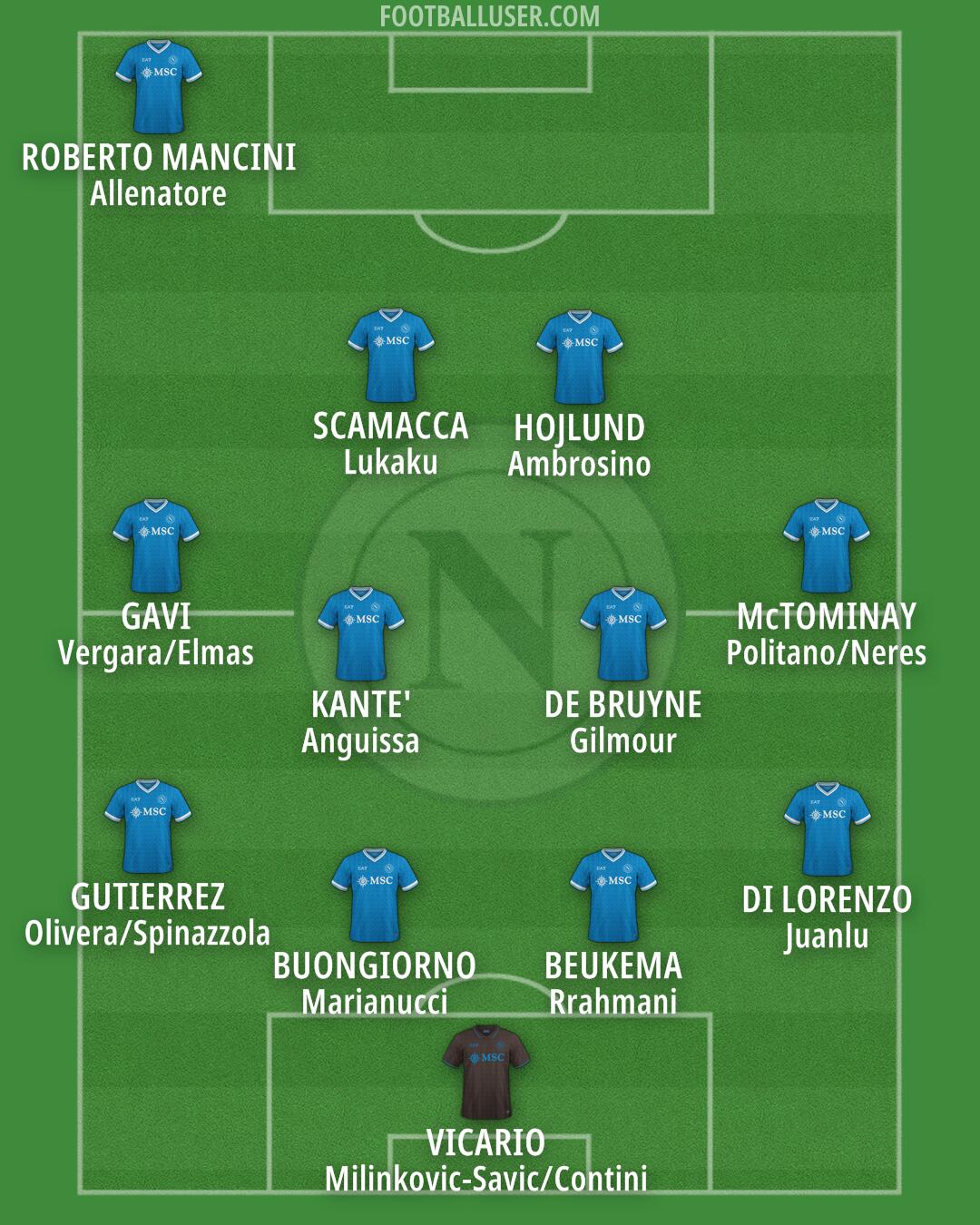 Napoli Formation 2025