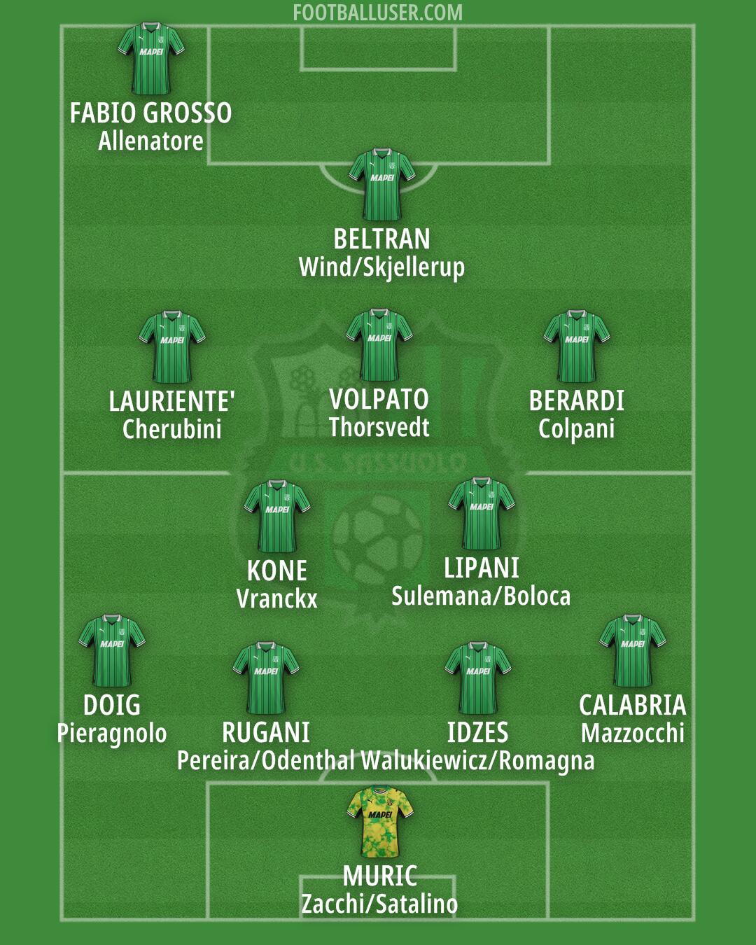 Sassuolo Formation 2025