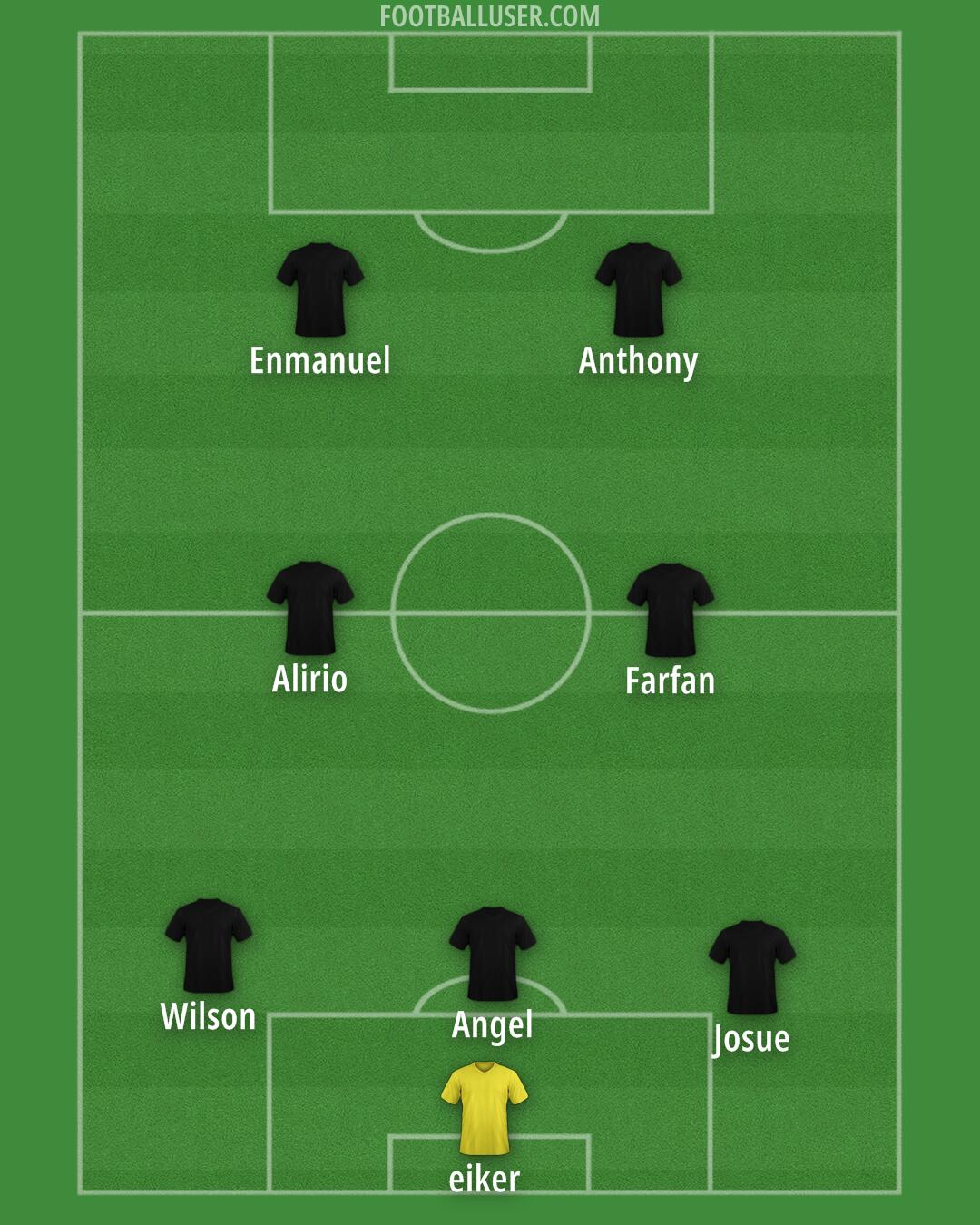Birmingham Formation 2025