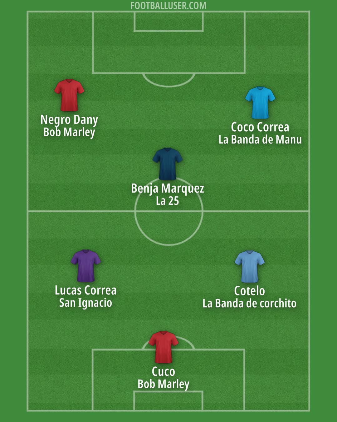 Custom Team Formation 2025