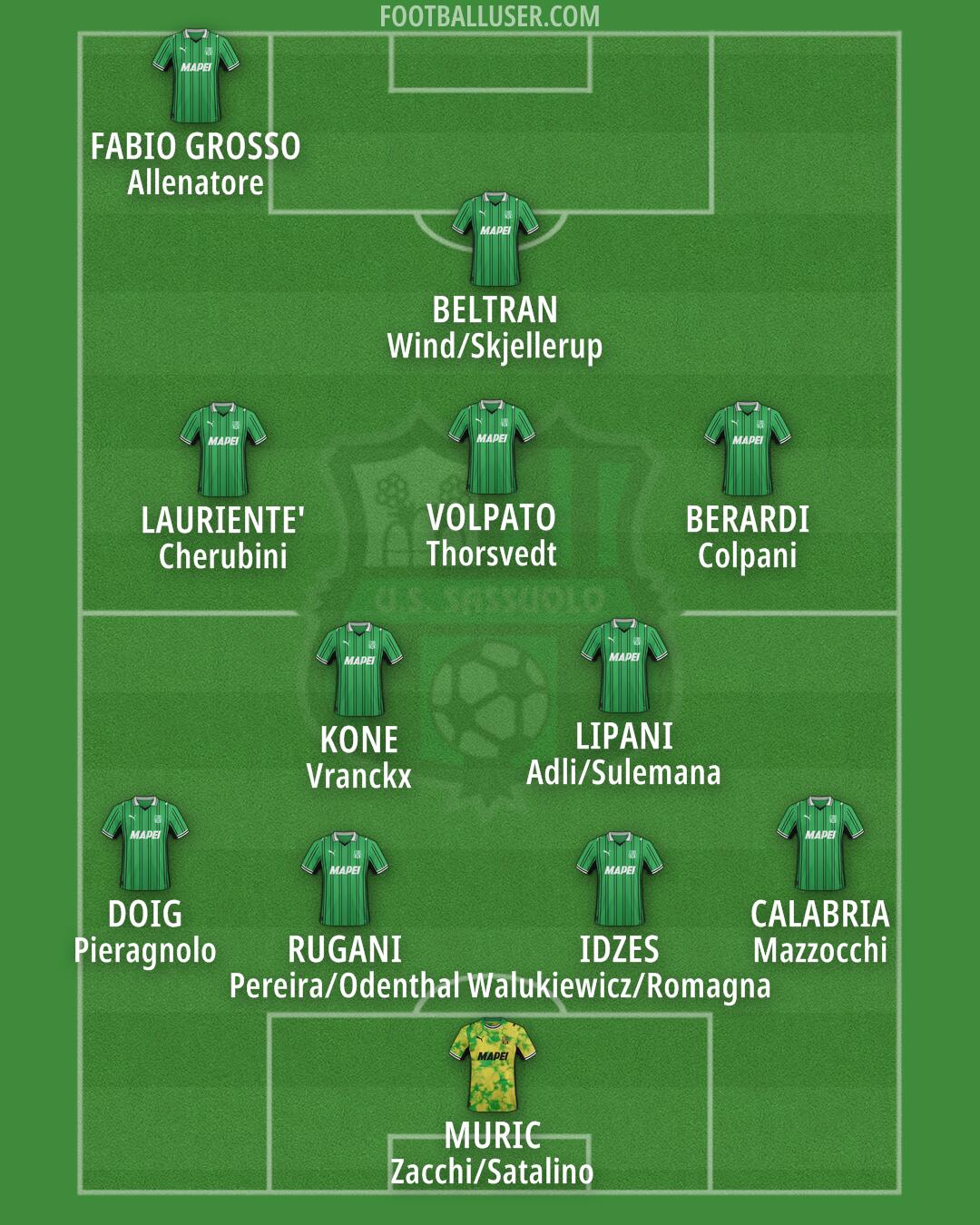 Sassuolo Formation 2025