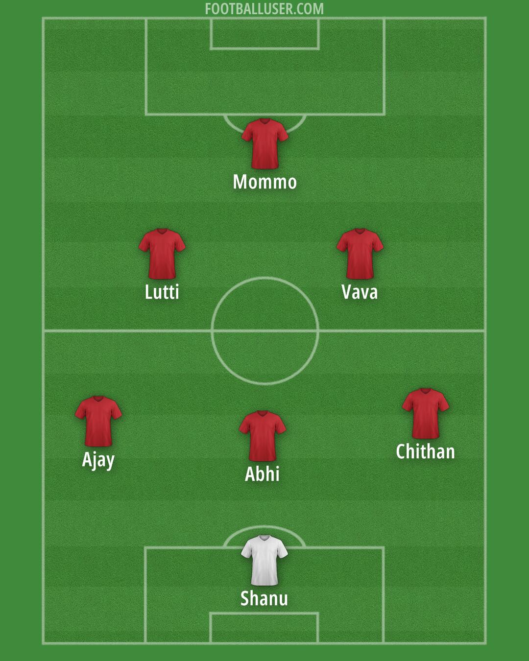 Custom Team Formation 2025