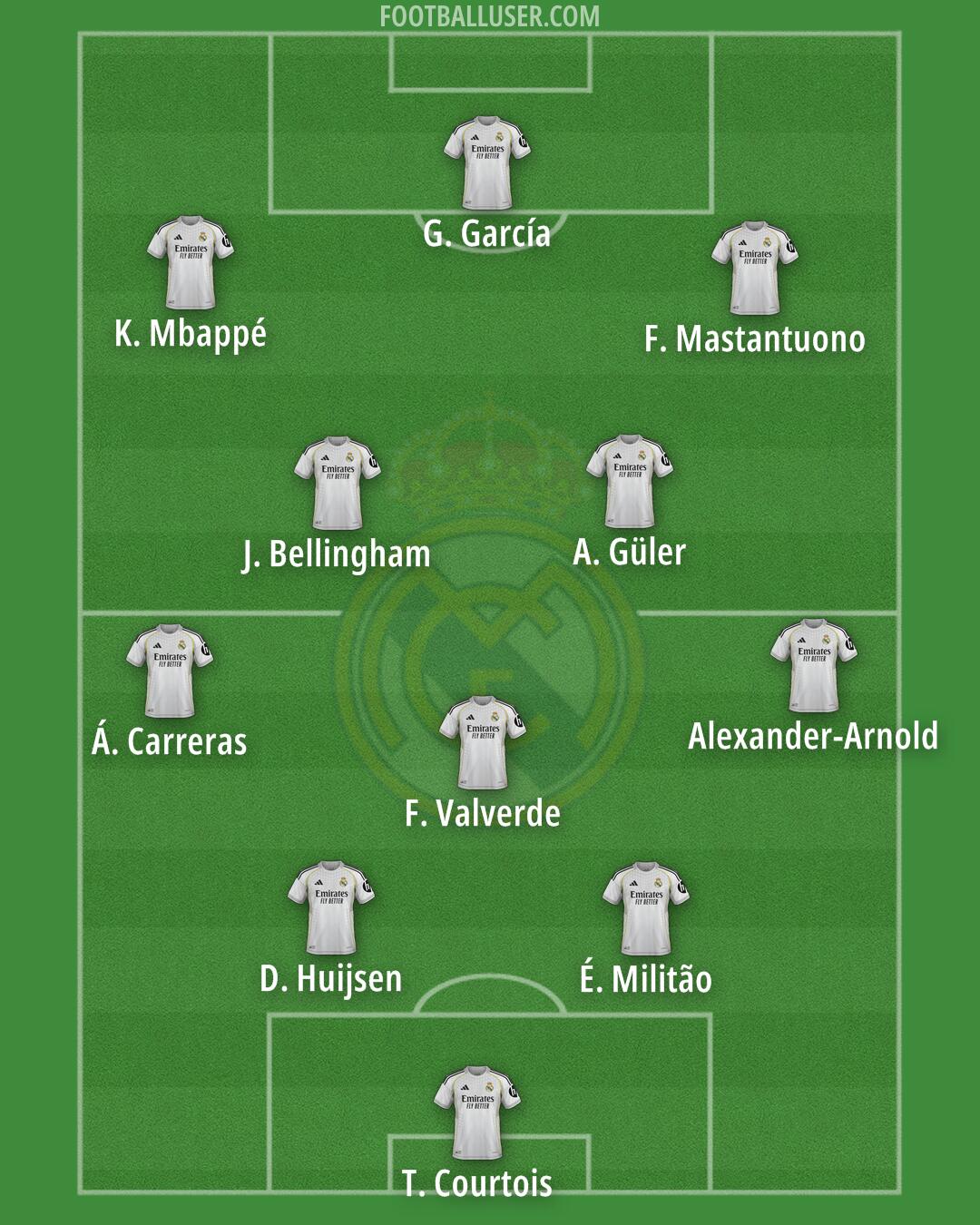 Real Madrid Formation 2025