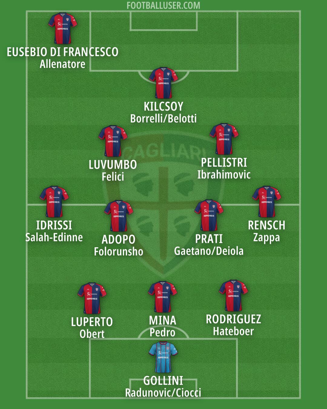 Cagliari Formation 2025