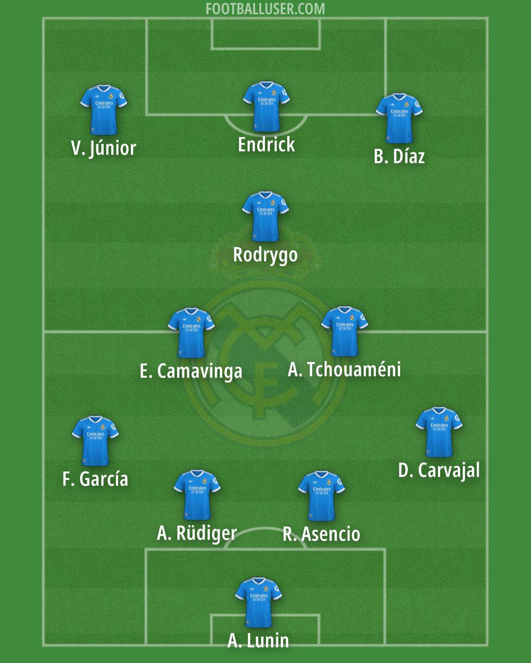 Real Madrid Formation 2025