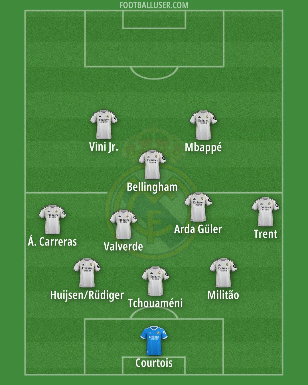 Real Madrid Formation 2025