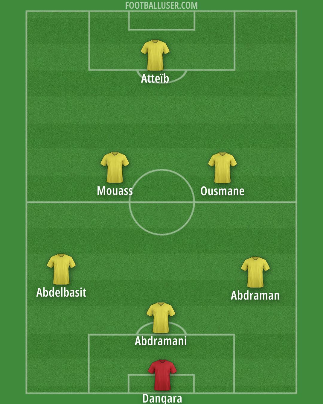 Custom Team Formation 2025