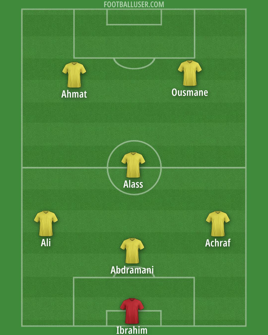 Custom Team Formation 2025