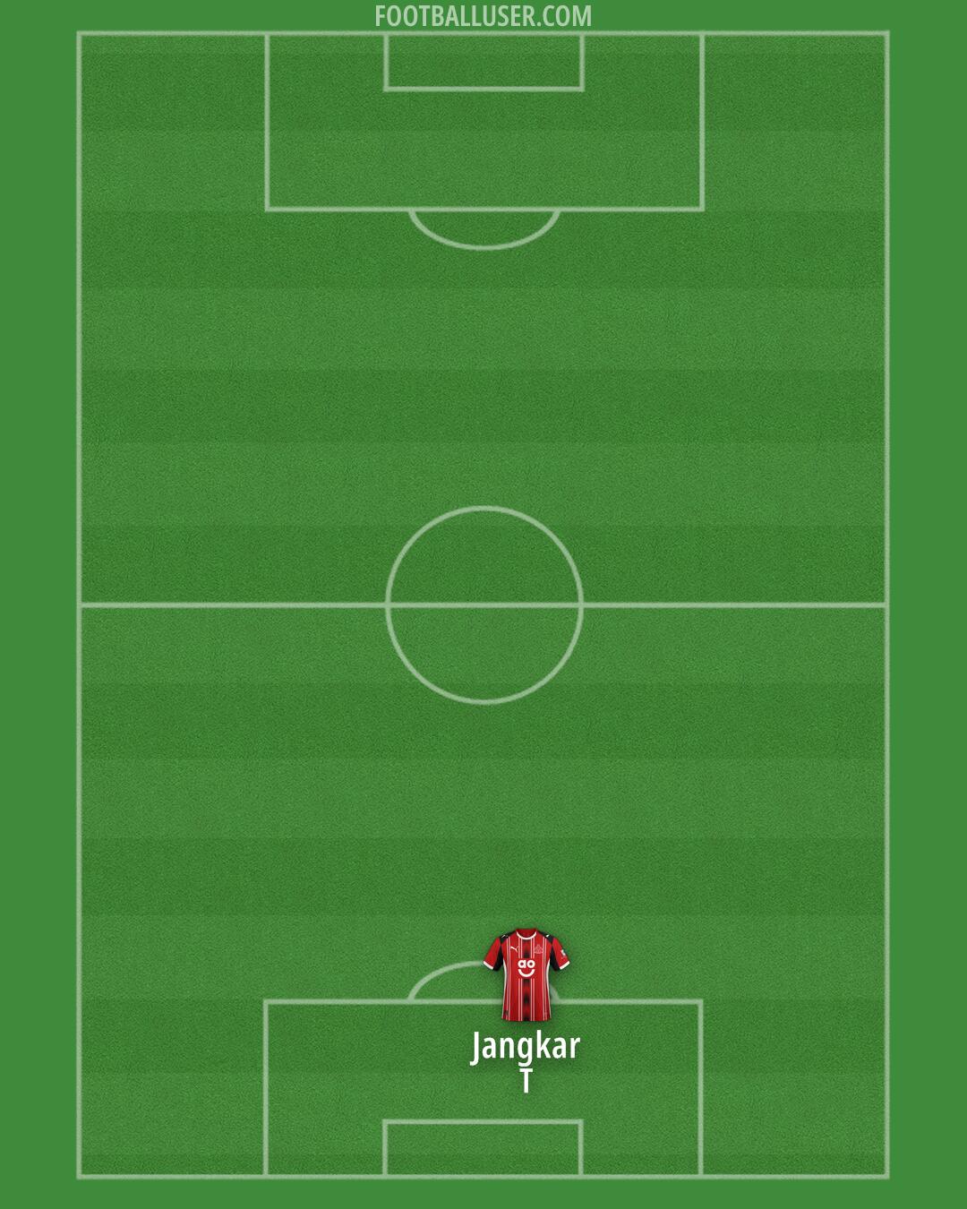 Altrincham Formation 2025