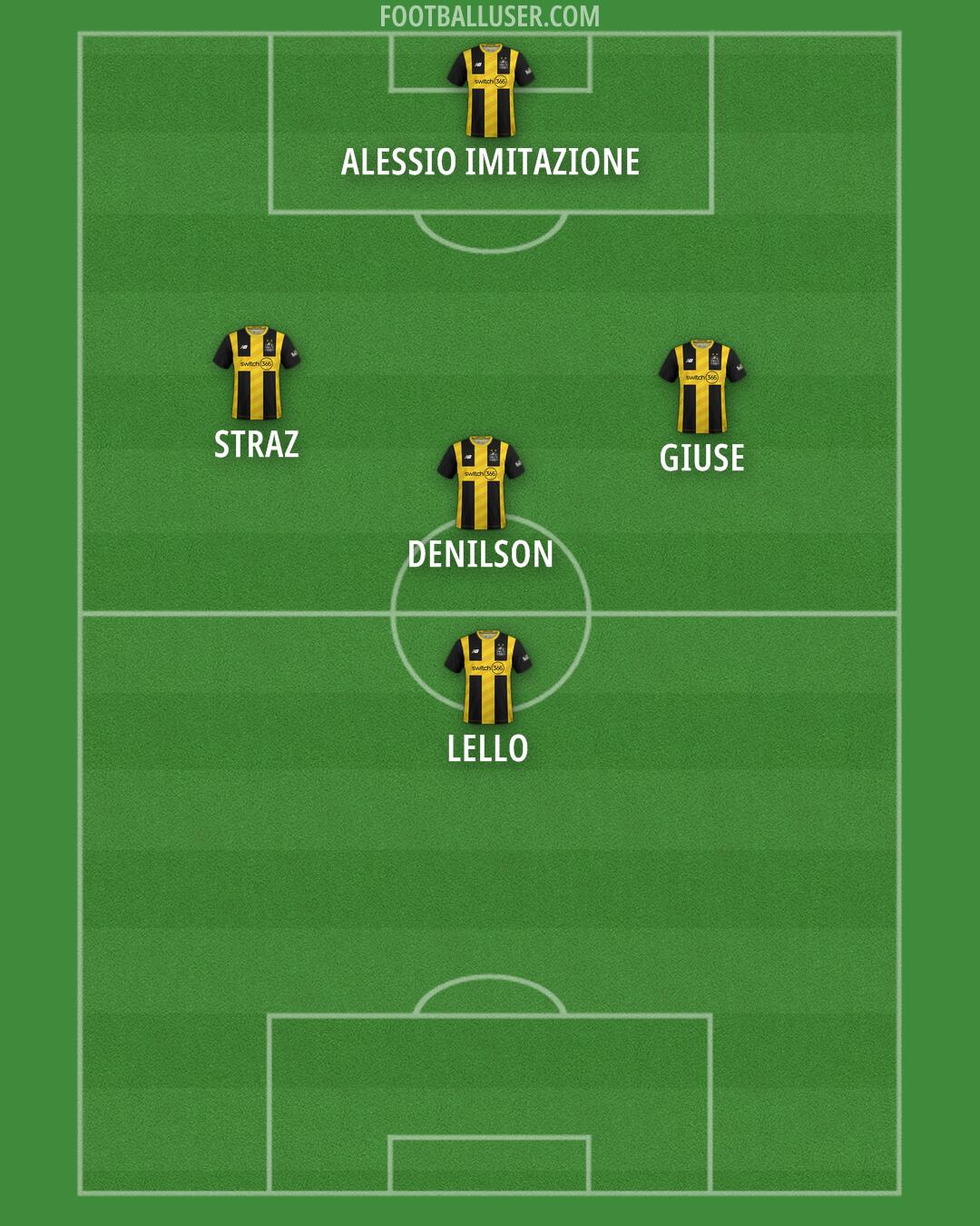 AFC Fylde Formation 2025