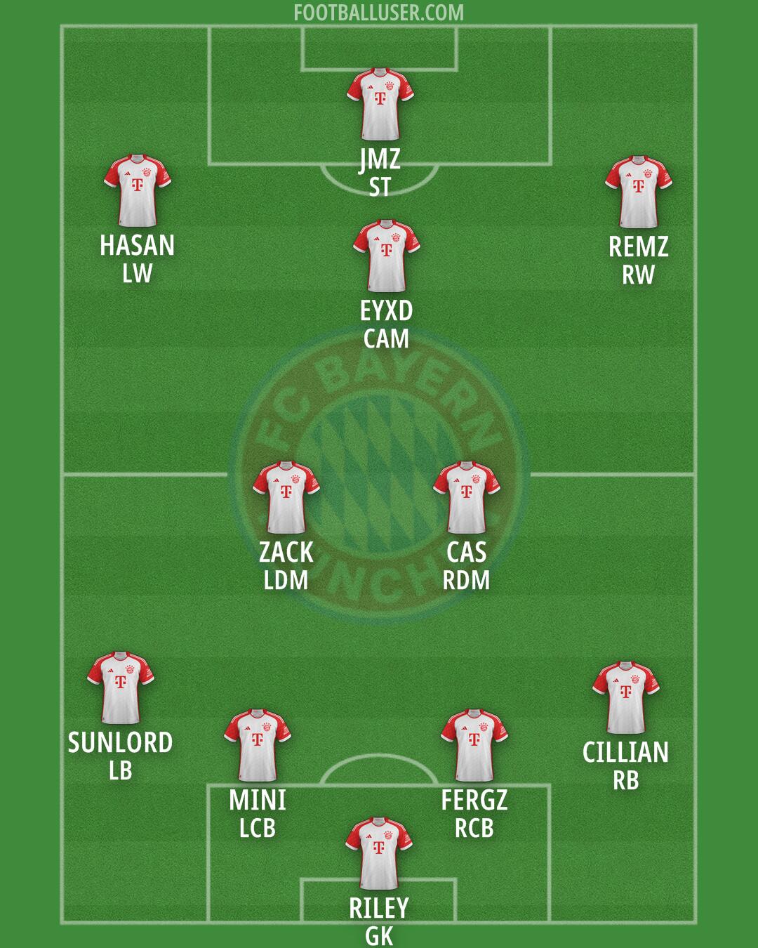 FC Bayern Formation 2025