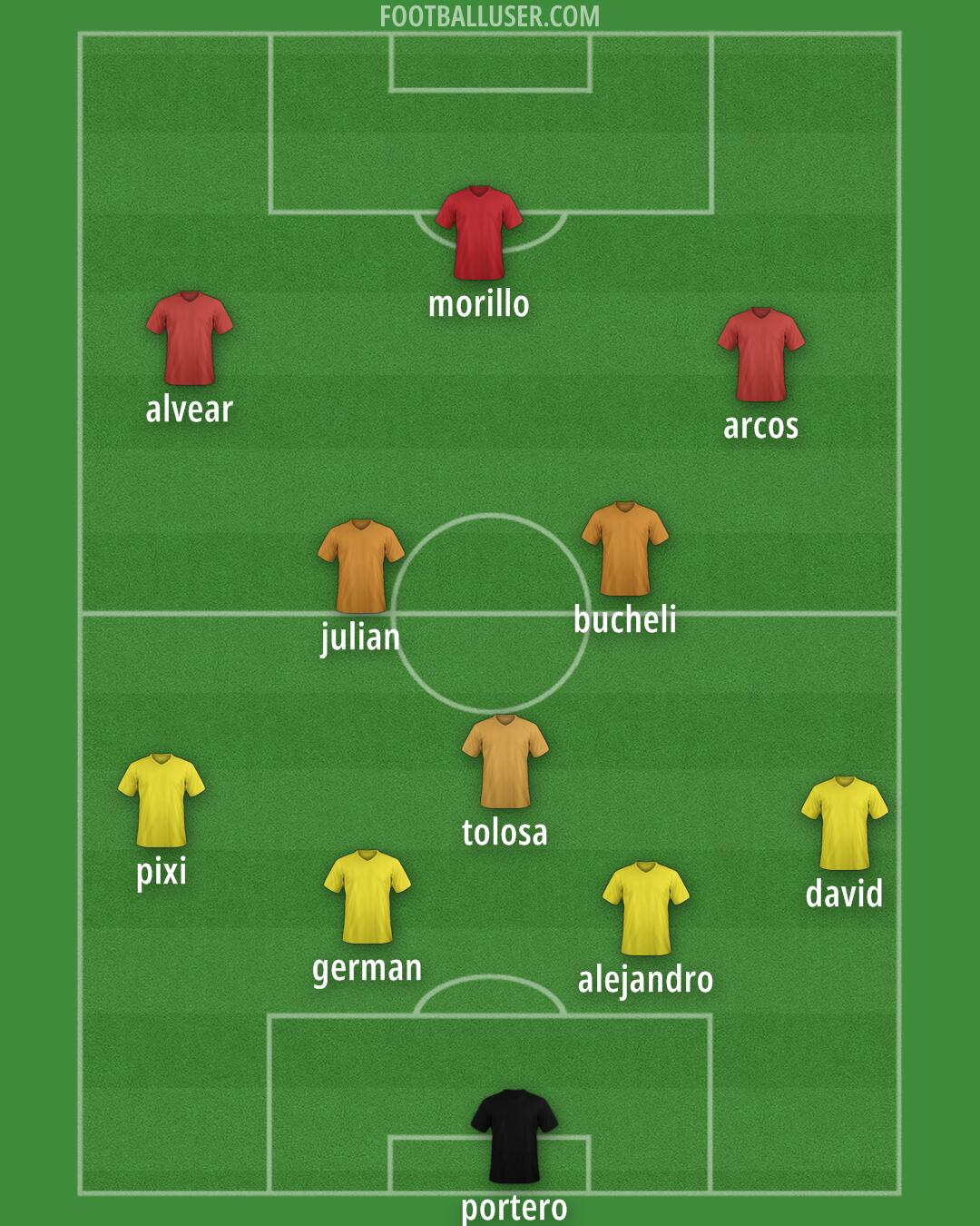 Custom Team Formation 2025