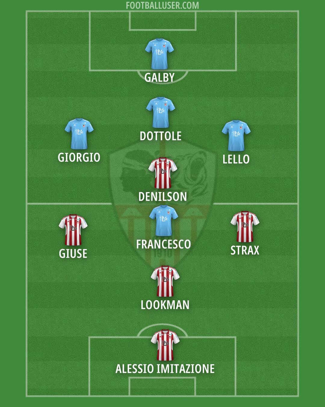 Ajaccio Formation 2025