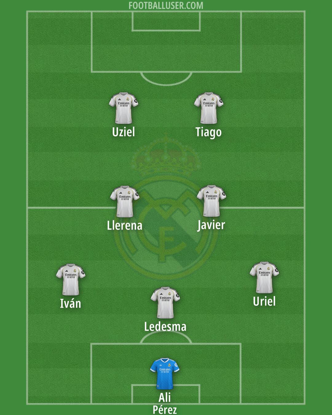Real Madrid Formation 2025