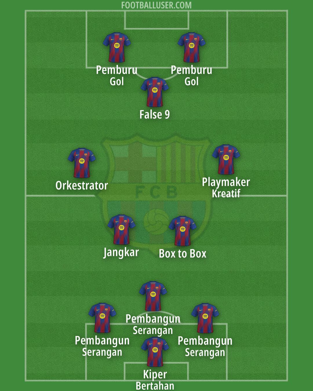 Barcelona Formation 2025
