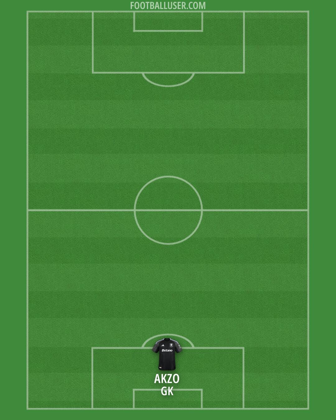 Aston Villa Formation 2025
