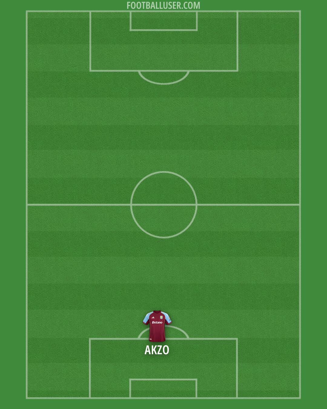 Aston Villa Formation 2025