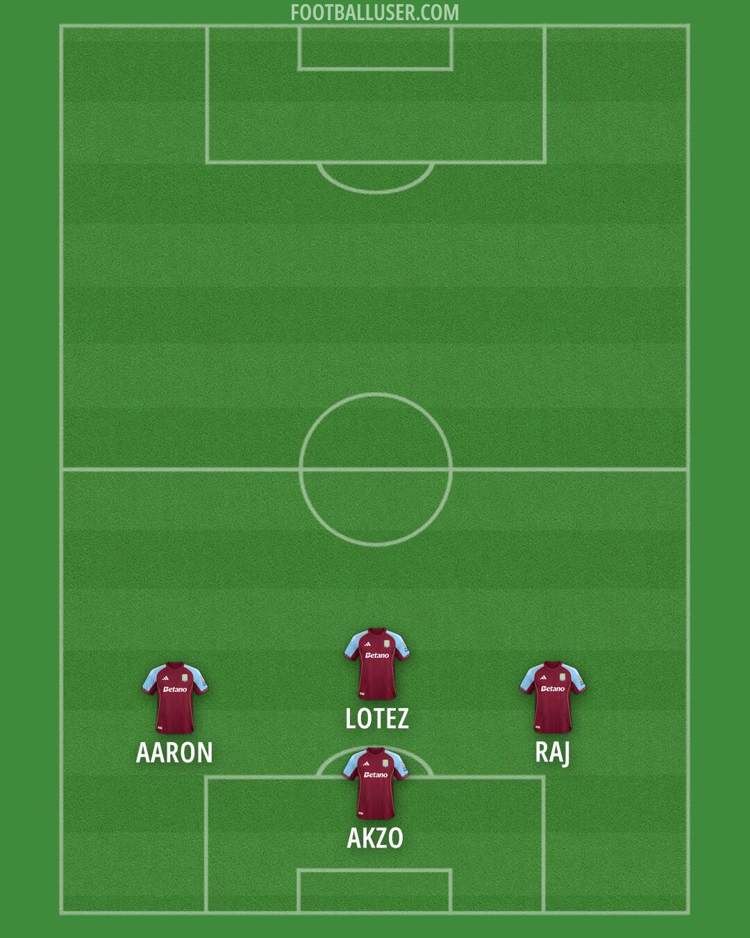 Aston Villa Formation 2025